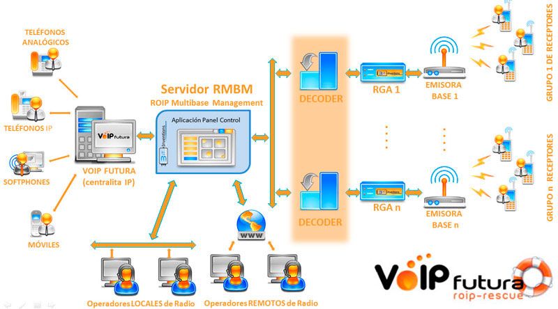 voiprescue_esquema_w